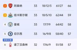 雷速体育-利物浦在北京晋级引热议的简单介绍