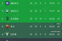雷速体育比分官网直播-关于罗马球员受伤不幸，球队补缺计划曝光的信息