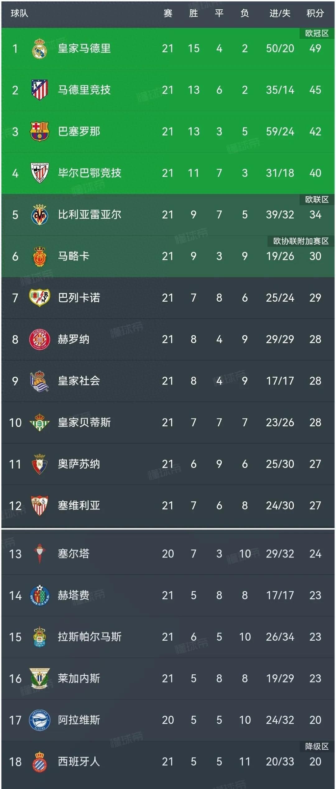 帕雷霍破门，赫塔菲主场胜瓦伦西亚的简单介绍
