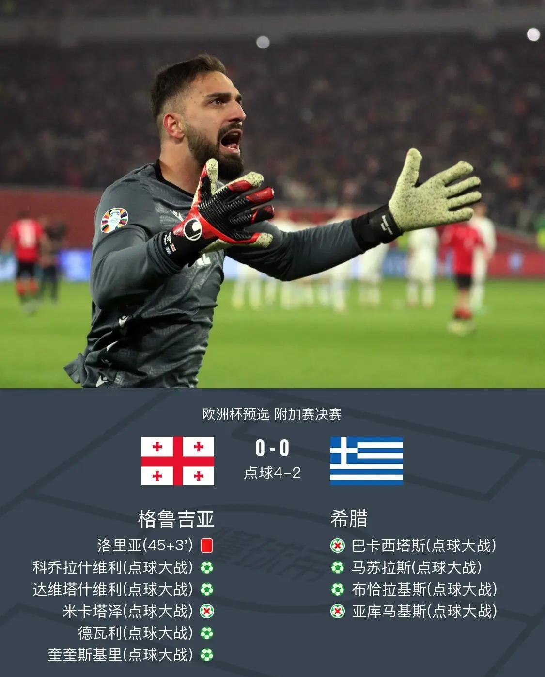 波兰客场击败匈牙利，提前锁定欧洲杯正赛席位